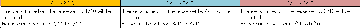 ../_images/ReuseSettingExsample.png