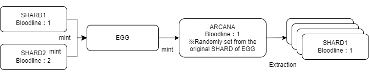 ../_images/bloodline.png