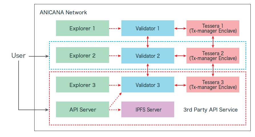 ../_images/system-structure.png