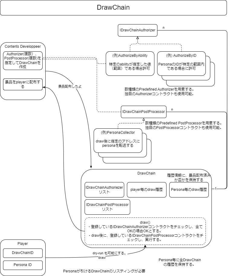 ../_images/DrawChain.png