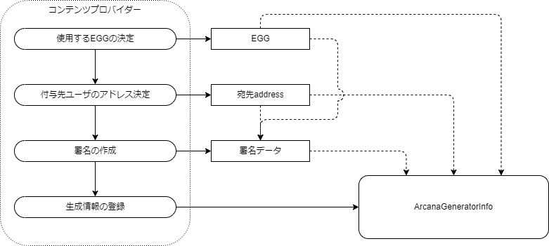 ../_images/QuickStartGuideArcana.png