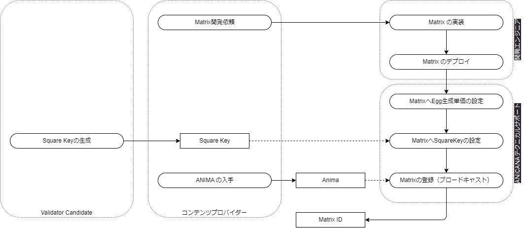 ../_images/QuickStartGuideDevContents.png