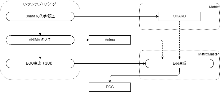 ../_images/QuickStartGuideMintEgg.png