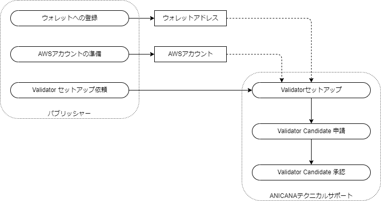 ../_images/QuickStartGuideSetup.png