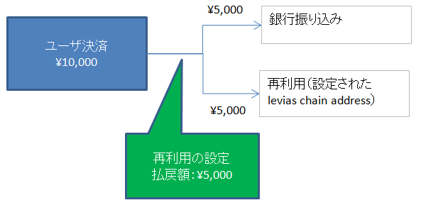 ../_images/ReuseFlow.png