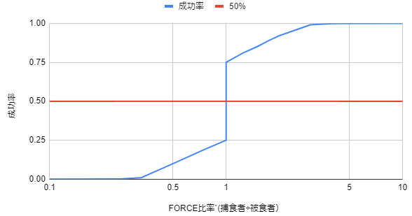 ../_images/absorb_success_rate.png