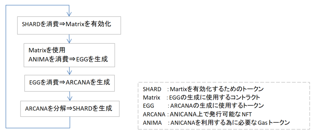 ../_images/arcana-cycle.png