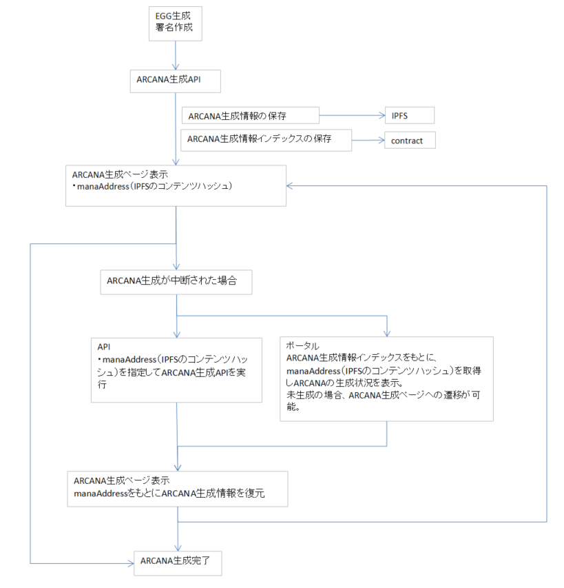 ../_images/arcana_gene_structure.png