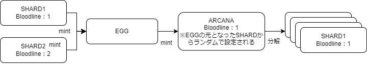 ../_images/bloodline.png