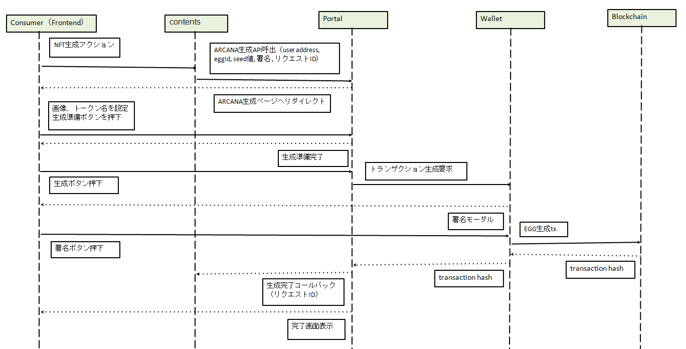 ../_images/flow_arcana_generation.png