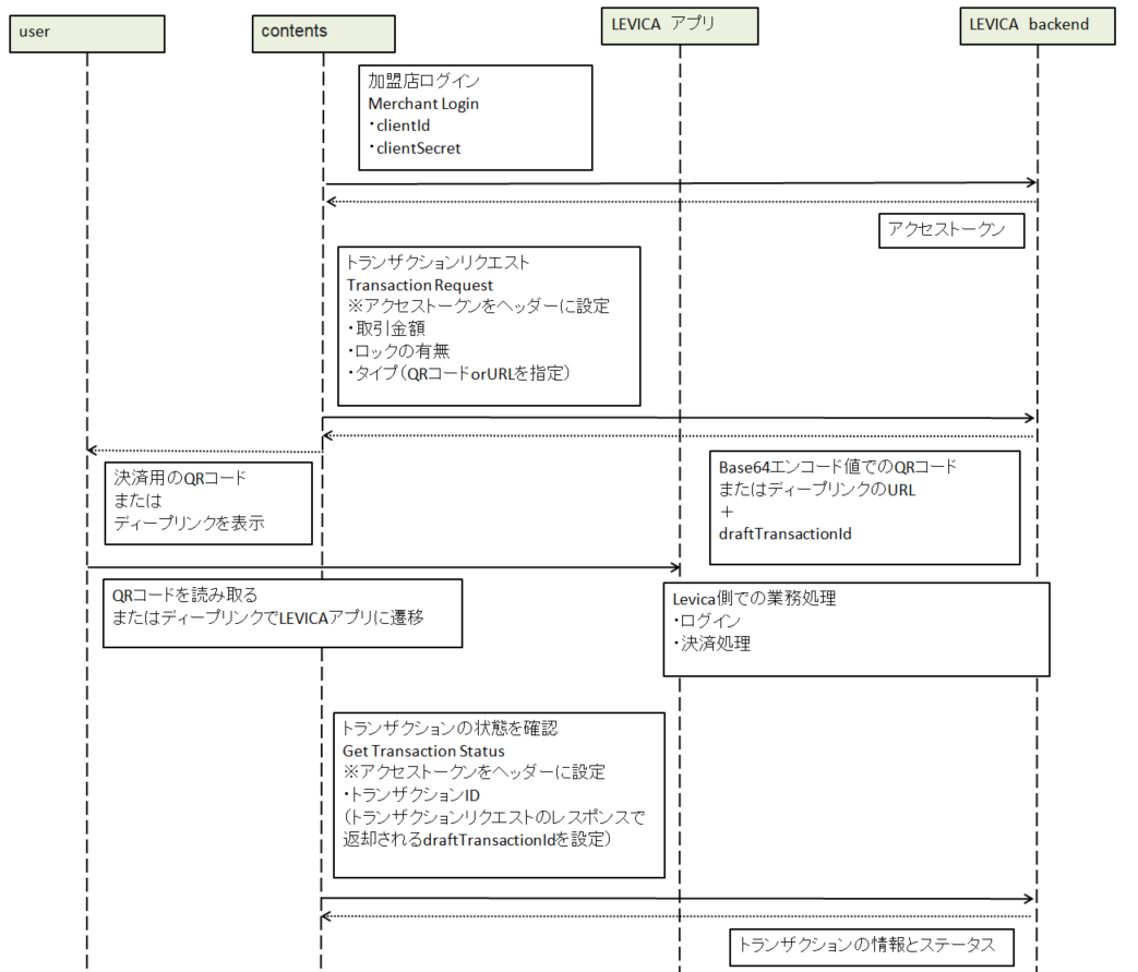 ../_images/levica-flow.png
