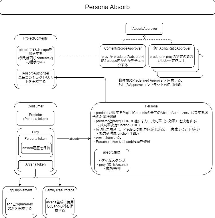 ../_images/personaAbsorb.png