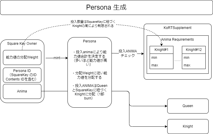 ../_images/personaMint.png