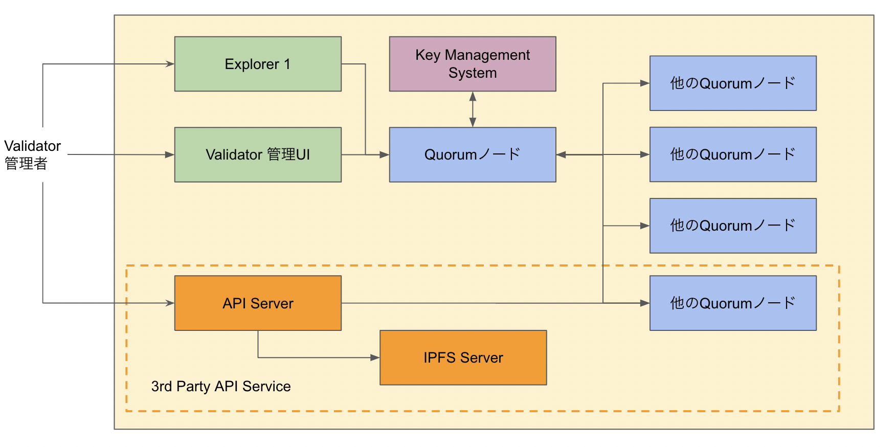 ../_images/system-structure.png