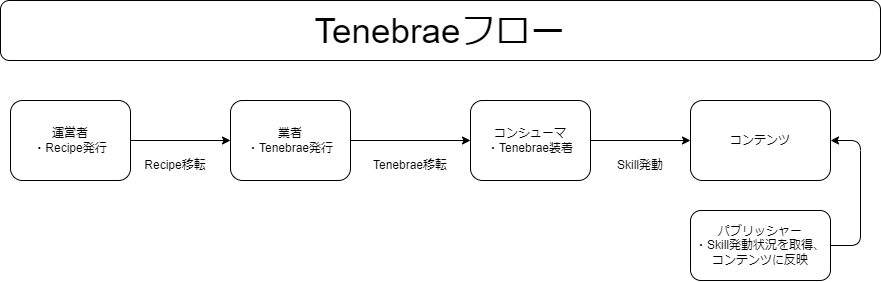 ../_images/tenebrae-flow.png